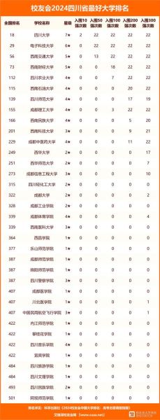 四川大学排名全国第几_最新权威榜单-第1张图片-星辰妙记 四川大学排名全国第几_最新权威榜单-第1张图片-星辰妙记