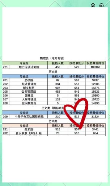 华南农业大学分数线_多少分能上-第2张图片-星辰妙记 华南农业大学分数线_多少分能上-第2张图片-星辰妙记
