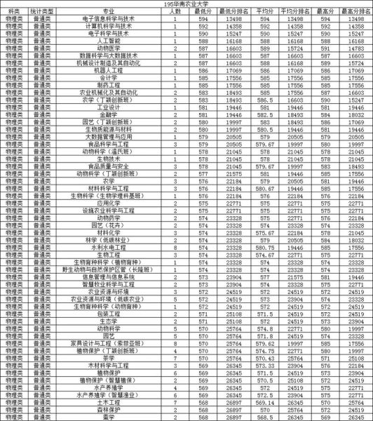 华南农业大学分数线_多少分能上-第3张图片-星辰妙记 华南农业大学分数线_多少分能上-第3张图片-星辰妙记