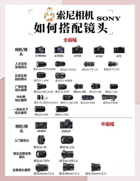 索尼镜头怎么选_索尼镜头推荐-第1张图片-星辰妙记 索尼镜头怎么选_索尼镜头推荐-第1张图片-星辰妙记