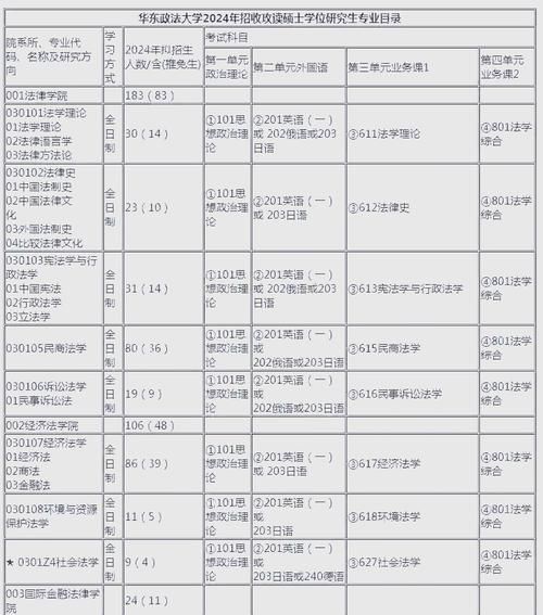 华东政法大学排名_法学专业全国第几-第2张图片-星辰妙记 华东政法大学排名_法学专业全国第几-第2张图片-星辰妙记