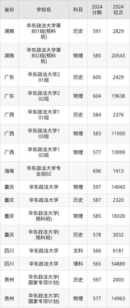 华东政法大学排名_法学专业全国第几-第3张图片-星辰妙记 华东政法大学排名_法学专业全国第几-第3张图片-星辰妙记