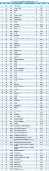 青岛科技大学是一本还是二本_高考志愿填报必看-第1张图片-星辰妙记 青岛科技大学是一本还是二本_高考志愿填报必看-第1张图片-星辰妙记
