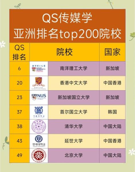 传媒大学有哪些学校_中国传媒大学名单-第2张图片-星辰妙记 传媒大学有哪些学校_中国传媒大学名单-第2张图片-星辰妙记
