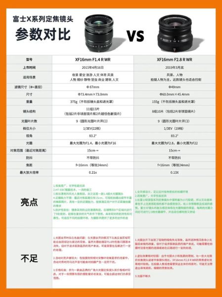 手机镜头怎么选_镜头海报参数怎么看-第3张图片-星辰妙记 手机镜头怎么选_镜头海报参数怎么看-第3张图片-星辰妙记