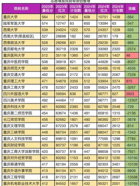 重庆大学算名牌大学吗_重庆大学985还是211-第1张图片-星辰妙记 重庆大学算名牌大学吗_重庆大学985还是211-第1张图片-星辰妙记