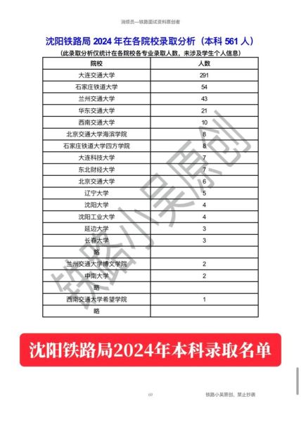 沈阳有哪些大学_沈阳本科院校名单-第1张图片-星辰妙记 沈阳有哪些大学_沈阳本科院校名单-第1张图片-星辰妙记