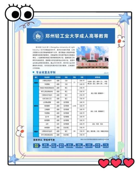 轻工业大学怎么样_轻工业大学就业前景-第2张图片-星辰妙记 轻工业大学怎么样_轻工业大学就业前景-第2张图片-星辰妙记