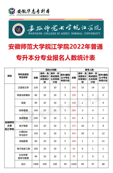 皖江学院怎么样_安徽师范大学皖江学院值得报考吗-第2张图片-星辰妙记 皖江学院怎么样_安徽师范大学皖江学院值得报考吗-第2张图片-星辰妙记