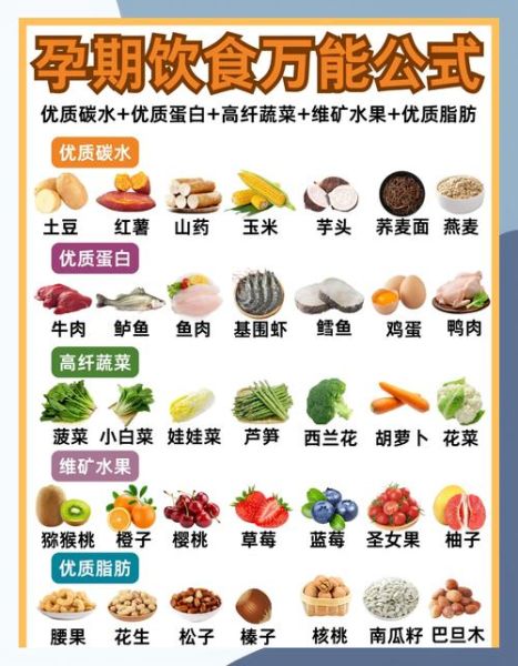 孕妇吃什么食物最好_孕期饮食注意事项-第1张图片-星辰妙记 孕妇吃什么食物最好_孕期饮食注意事项-第1张图片-星辰妙记