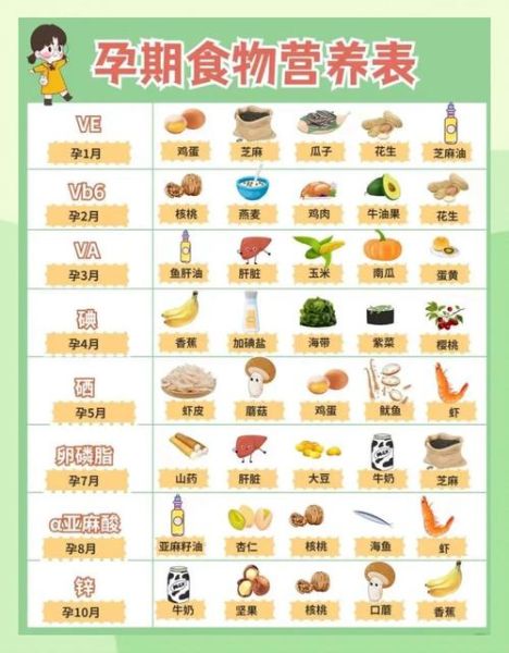 孕妇吃什么食物最好_孕期饮食注意事项-第3张图片-星辰妙记 孕妇吃什么食物最好_孕期饮食注意事项-第3张图片-星辰妙记