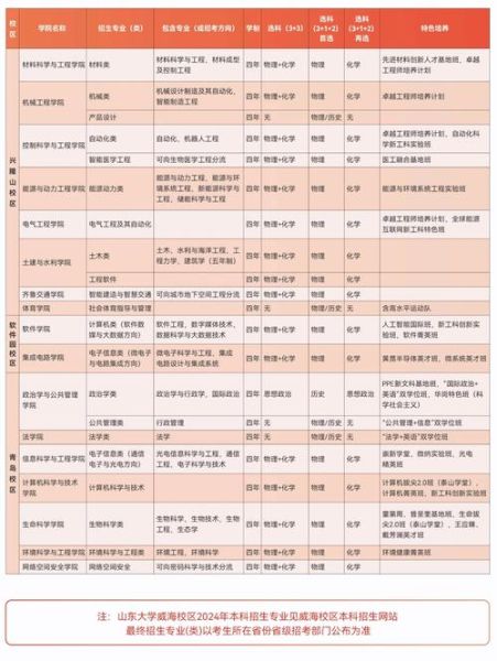 山东大学有哪些学院_山东大学有哪些专业-第1张图片-星辰妙记 山东大学有哪些学院_山东大学有哪些专业-第1张图片-星辰妙记