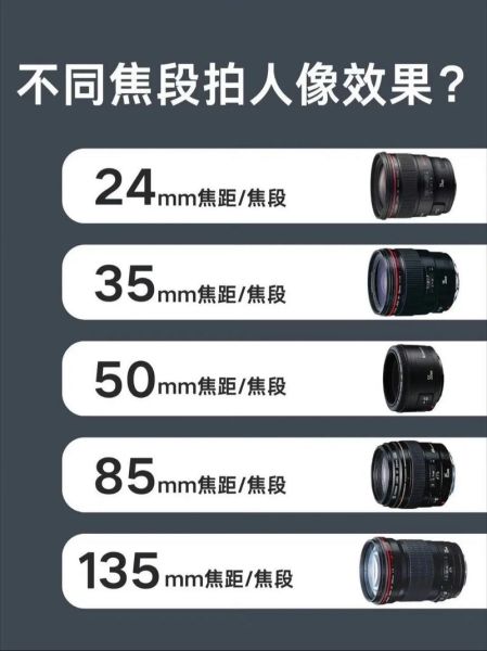 超长定焦镜头怎么选_超长定焦镜头适合拍什么-第1张图片-星辰妙记 超长定焦镜头怎么选_超长定焦镜头适合拍什么-第1张图片-星辰妙记