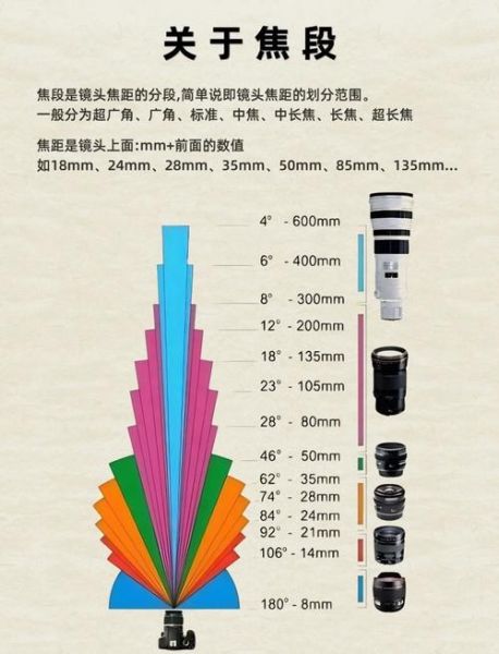 超长定焦镜头怎么选_超长定焦镜头适合拍什么-第3张图片-星辰妙记 超长定焦镜头怎么选_超长定焦镜头适合拍什么-第3张图片-星辰妙记