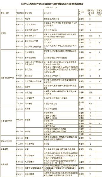 天津师范大学研究生院怎么样_报考流程是什么-第1张图片-星辰妙记 天津师范大学研究生院怎么样_报考流程是什么-第1张图片-星辰妙记