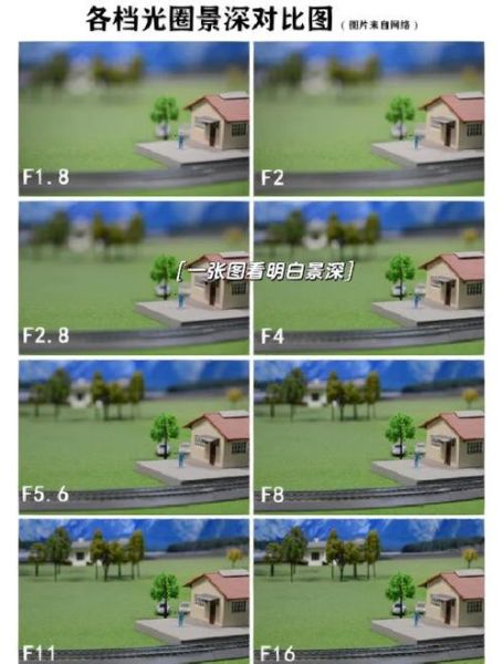 什么是无限景深镜头_如何拍出前后都清晰的照片-第1张图片-星辰妙记 什么是无限景深镜头_如何拍出前后都清晰的照片-第1张图片-星辰妙记