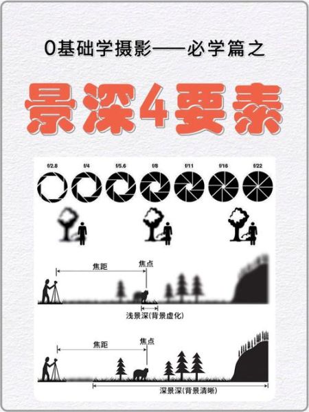 什么是无限景深镜头_如何拍出前后都清晰的照片-第3张图片-星辰妙记 什么是无限景深镜头_如何拍出前后都清晰的照片-第3张图片-星辰妙记