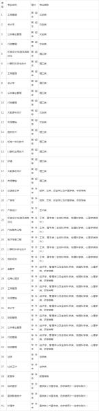 江汉大学教育学院怎么样_江汉大学教育学院有哪些专业-第1张图片-星辰妙记 江汉大学教育学院怎么样_江汉大学教育学院有哪些专业-第1张图片-星辰妙记