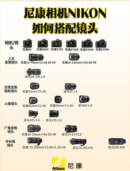 尼康全画幅单反镜头怎么选_尼康全画幅单反镜头推荐-第1张图片-星辰妙记 尼康全画幅单反镜头怎么选_尼康全画幅单反镜头推荐-第1张图片-星辰妙记