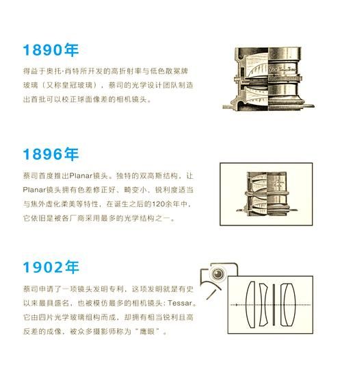 蔡司镜头历史_蔡司镜头为什么这么贵-第2张图片-星辰妙记 蔡司镜头历史_蔡司镜头为什么这么贵-第2张图片-星辰妙记