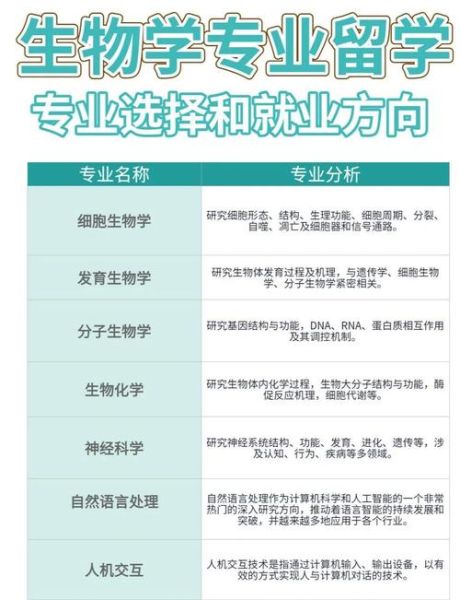 生物医学工程专业大学排名_就业前景如何-第3张图片-星辰妙记 生物医学工程专业大学排名_就业前景如何-第3张图片-星辰妙记
