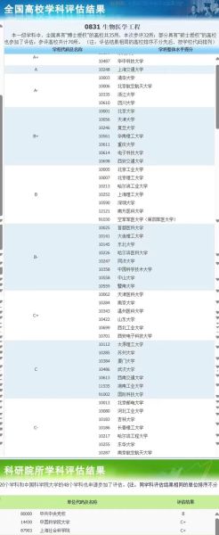 生物医学工程专业大学排名_就业前景如何-第2张图片-星辰妙记 生物医学工程专业大学排名_就业前景如何-第2张图片-星辰妙记