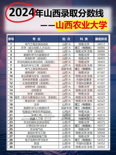 山西省农业大学怎么样_山西省农业大学录取分数线-第2张图片-星辰妙记 山西省农业大学怎么样_山西省农业大学录取分数线-第2张图片-星辰妙记