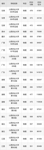 山西省农业大学怎么样_山西省农业大学录取分数线-第3张图片-星辰妙记 山西省农业大学怎么样_山西省农业大学录取分数线-第3张图片-星辰妙记