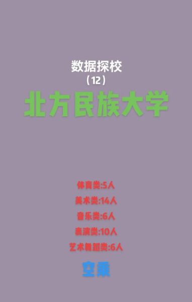 北方民族大学是几本_北方民族大学属于什么档次-第1张图片-星辰妙记 北方民族大学是几本_北方民族大学属于什么档次-第1张图片-星辰妙记