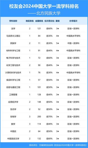 北方民族大学是几本_北方民族大学属于什么档次-第2张图片-星辰妙记 北方民族大学是几本_北方民族大学属于什么档次-第2张图片-星辰妙记