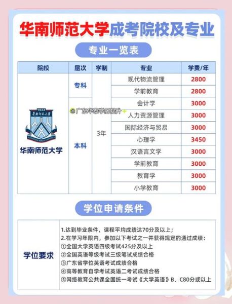 华南师范大学怎么样_华南师范大学有哪些王牌专业-第1张图片-星辰妙记 华南师范大学怎么样_华南师范大学有哪些王牌专业-第1张图片-星辰妙记