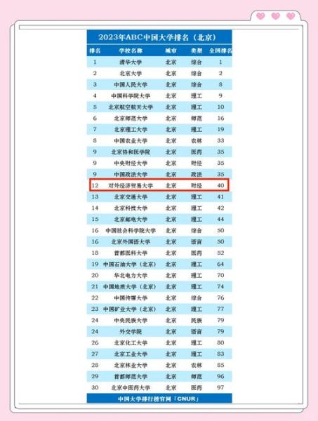 对外经济贸易大学排名_为什么稳居财经类前三-第1张图片-星辰妙记 对外经济贸易大学排名_为什么稳居财经类前三-第1张图片-星辰妙记