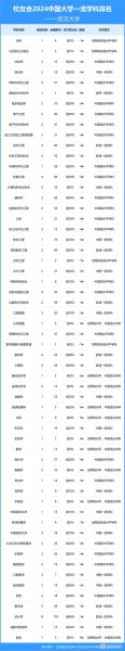 武汉有哪些大学_武汉高校名单一览-第1张图片-星辰妙记 武汉有哪些大学_武汉高校名单一览-第1张图片-星辰妙记
