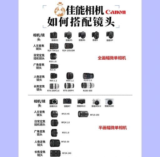 佳能最佳镜头推荐_怎么选-第1张图片-星辰妙记 佳能最佳镜头推荐_怎么选-第1张图片-星辰妙记