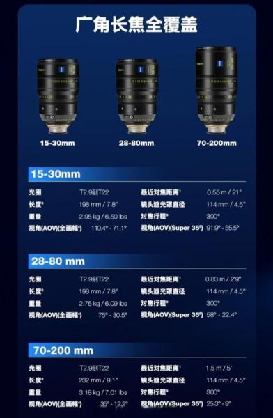 蔡司t镜头和普通镜头区别_蔡司t镀膜有什么作用-第2张图片-星辰妙记 蔡司t镜头和普通镜头区别_蔡司t镀膜有什么作用-第2张图片-星辰妙记