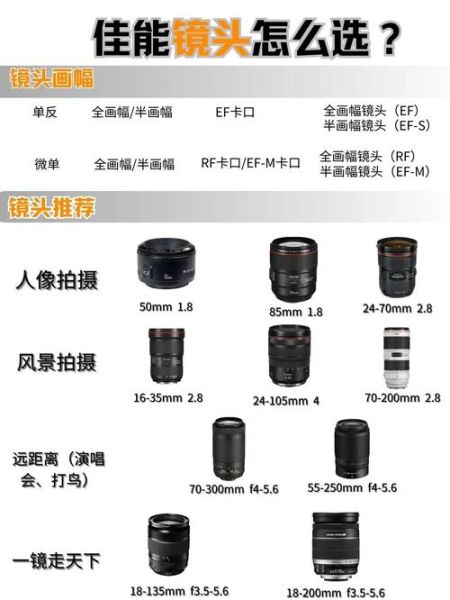 佳能最佳镜头推荐_怎么选-第3张图片-星辰妙记 佳能最佳镜头推荐_怎么选-第3张图片-星辰妙记