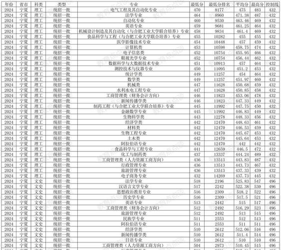 北方民族大学怎么样_北方民族大学专业排名-第2张图片-星辰妙记 北方民族大学怎么样_北方民族大学专业排名-第2张图片-星辰妙记