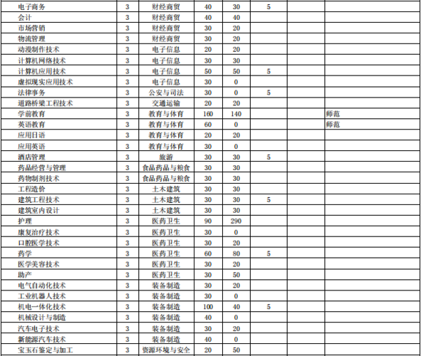 淮南联合大学怎么样_淮南联合大学有哪些专业-第3张图片-星辰妙记 淮南联合大学怎么样_淮南联合大学有哪些专业-第3张图片-星辰妙记