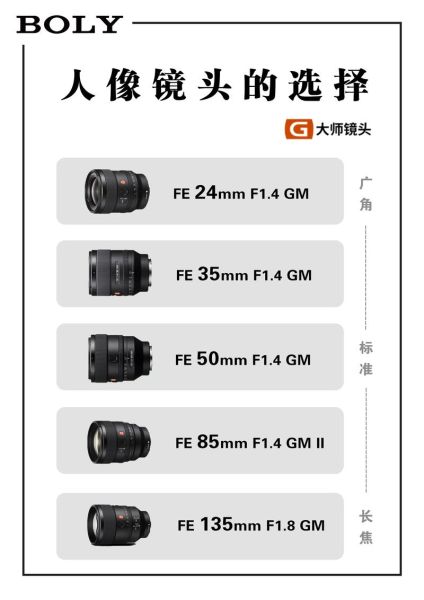 电影定焦镜头怎么选_定焦镜头适合拍什么场景-第2张图片-星辰妙记 电影定焦镜头怎么选_定焦镜头适合拍什么场景-第2张图片-星辰妙记