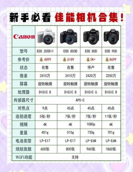 单反镜头怎么选_网购镜头注意事项-第3张图片-星辰妙记 单反镜头怎么选_网购镜头注意事项-第3张图片-星辰妙记