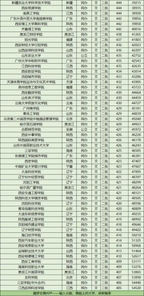 文科专业大学排名_哪些学校好-第2张图片-星辰妙记 文科专业大学排名_哪些学校好-第2张图片-星辰妙记