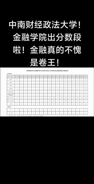 中南财经政法大学研究生分数线_2025考研多少分能进复试-第1张图片-星辰妙记 中南财经政法大学研究生分数线_2025考研多少分能进复试-第1张图片-星辰妙记