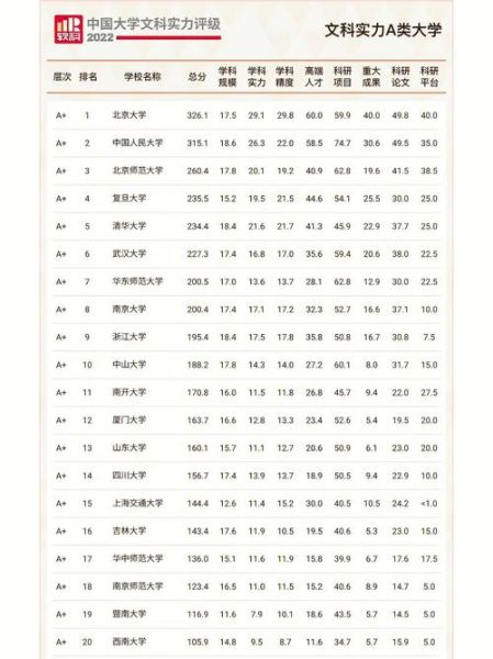 文科专业大学排名_哪些学校好-第1张图片-星辰妙记 文科专业大学排名_哪些学校好-第1张图片-星辰妙记
