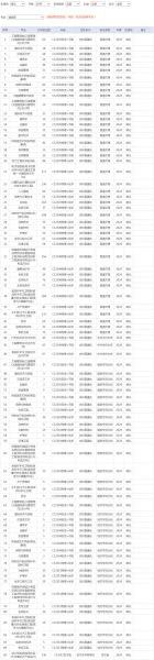武汉轻工大学全国排名多少_武汉轻工大学怎么样-第2张图片-星辰妙记 武汉轻工大学全国排名多少_武汉轻工大学怎么样-第2张图片-星辰妙记