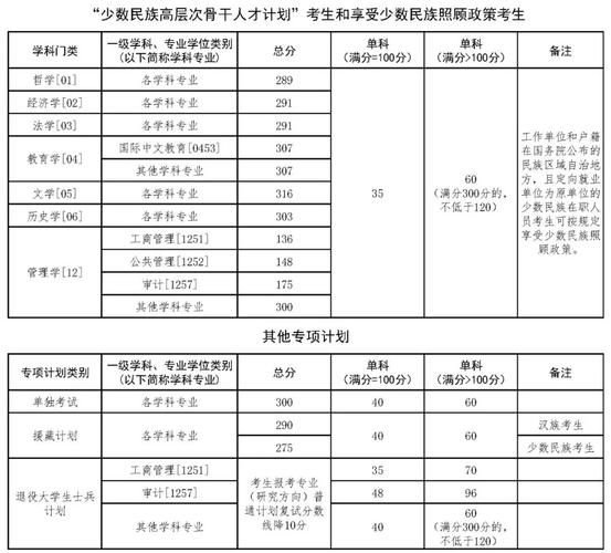 中南财经政法大学研究生分数线_2025考研多少分能进复试-第3张图片-星辰妙记 中南财经政法大学研究生分数线_2025考研多少分能进复试-第3张图片-星辰妙记