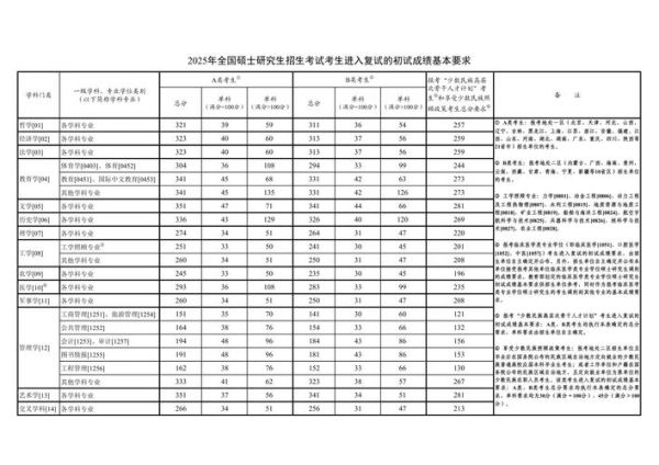 中南财经政法大学研究生分数线_2025考研多少分能进复试-第2张图片-星辰妙记 中南财经政法大学研究生分数线_2025考研多少分能进复试-第2张图片-星辰妙记