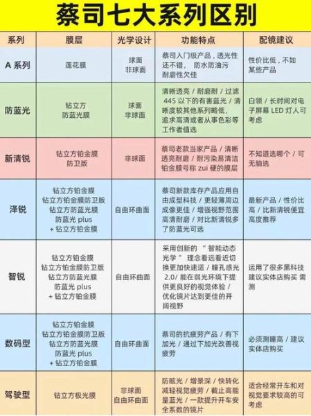 蔡司定焦镜头值得买吗_如何选择合适焦段-第2张图片-星辰妙记 蔡司定焦镜头值得买吗_如何选择合适焦段-第2张图片-星辰妙记