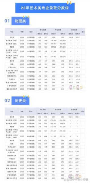 湖南师范大学分数线是多少_湖南师范大学历年录取线-第1张图片-星辰妙记 湖南师范大学分数线是多少_湖南师范大学历年录取线-第1张图片-星辰妙记
