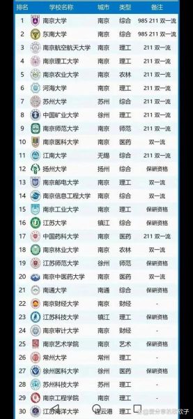 江苏省211大学有哪些_江苏211高校排名-第1张图片-星辰妙记 江苏省211大学有哪些_江苏211高校排名-第1张图片-星辰妙记