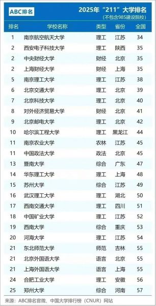 江苏省211大学有哪些_江苏211高校排名-第2张图片-星辰妙记 江苏省211大学有哪些_江苏211高校排名-第2张图片-星辰妙记